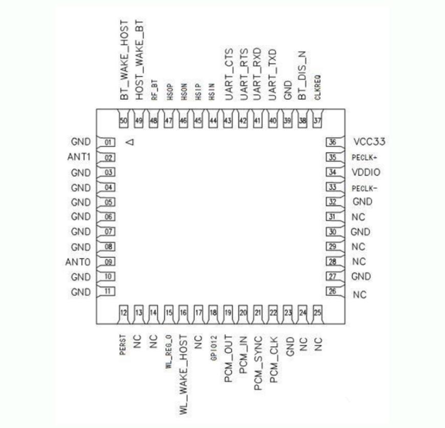 RTL8852BE wifi chip -