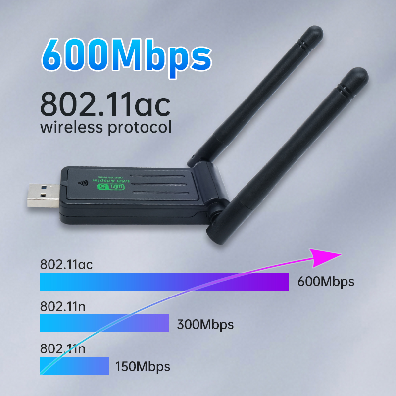 Understanding WiFi Dongles